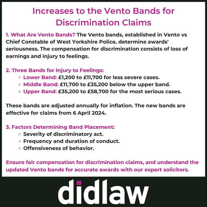 changes-vento-bands-discrimination-claims-didlaw
